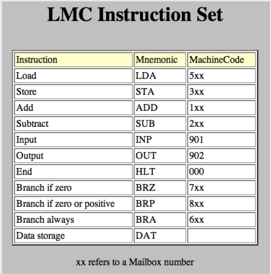 lmc machine language and assembly language